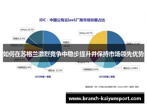 如何在苏格兰激烈竞争中稳步提升并保持市场领先优势