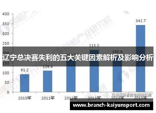 辽宁总决赛失利的五大关键因素解析及影响分析