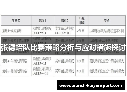 张德培队比赛策略分析与应对措施探讨 张德培队比赛策略分析与应对措施探讨