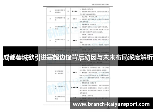 成都蓉城欲引进塞超边锋背后动因与未来布局深度解析 成都蓉城欲引进塞超边锋背后动因与未来布局深度解析