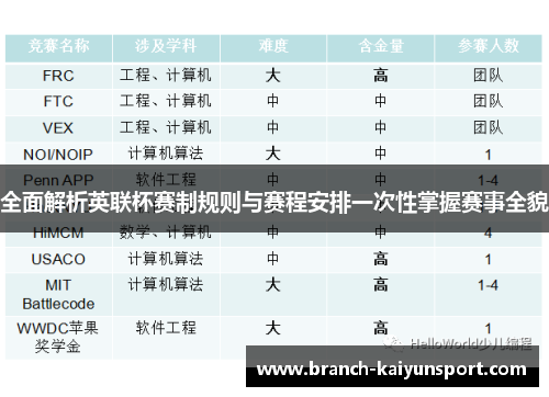 全面解析英联杯赛制规则与赛程安排一次性掌握赛事全貌
