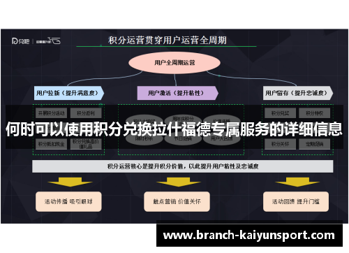 何时可以使用积分兑换拉什福德专属服务的详细信息