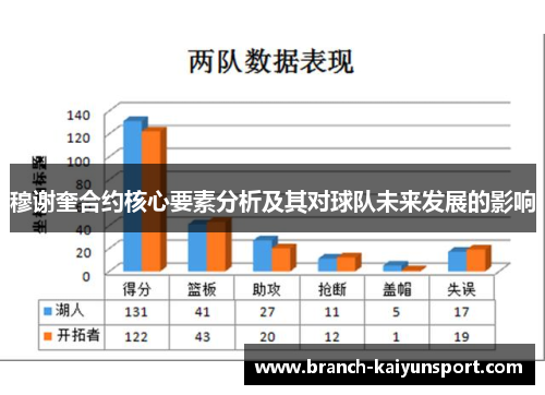 穆谢奎合约核心要素分析及其对球队未来发展的影响 穆谢奎合约核心要素分析及其对球队未来发展的影响