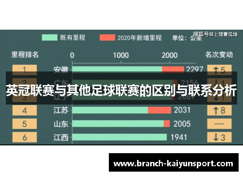 英冠联赛与其他足球联赛的区别与联系分析 英冠联赛与其他足球联赛的区别与联系分析