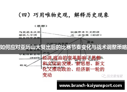 如何应对亚历山大复出后的比赛节奏变化与战术调整策略