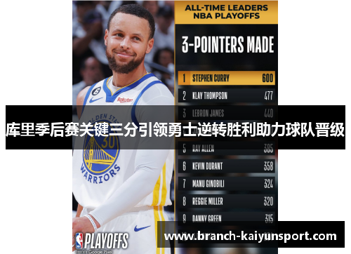 库里季后赛关键三分引领勇士逆转胜利助力球队晋级 库里季后赛关键三分引领勇士逆转胜利助力球队晋级