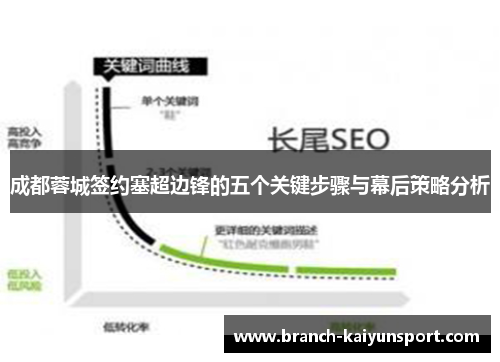成都蓉城签约塞超边锋的五个关键步骤与幕后策略分析 成都蓉城签约塞超边锋的五个关键步骤与幕后策略分析