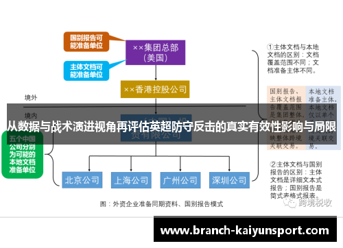 从数据与战术演进视角再评估英超防守反击的真实有效性影响与局限 从数据与战术演进视角再评估英超防守反击的真实有效性影响与局限