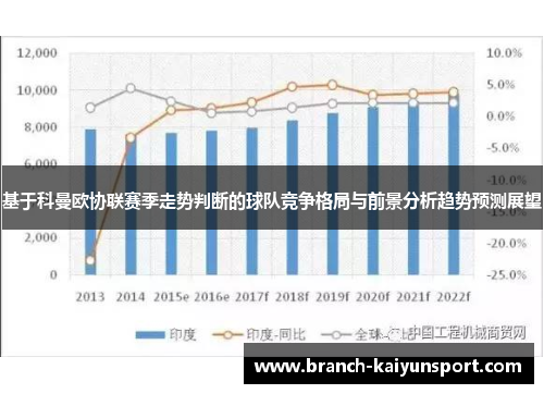 基于科曼欧协联赛季走势判断的球队竞争格局与前景分析趋势预测展望 基于科曼欧协联赛季走势判断的球队竞争格局与前景分析趋势预测展望