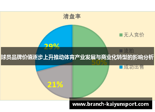 球员品牌价值逐步上升推动体育产业发展与商业化转型的影响分析