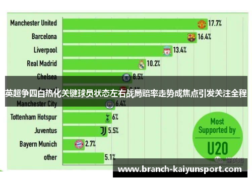 英超争四白热化关键球员状态左右战局赔率走势成焦点引发关注全程