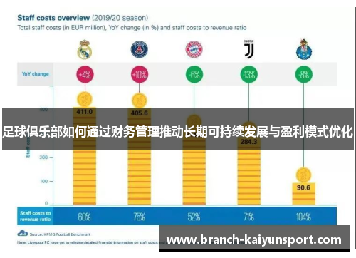 足球俱乐部如何通过财务管理推动长期可持续发展与盈利模式优化