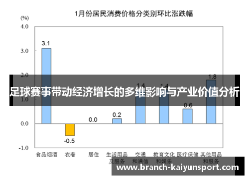 足球赛事带动经济增长的多维影响与产业价值分析